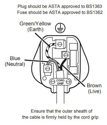 Breville Halo Rotisserie Air Fryer Oven VDF127X Instruction Manual - FITTING OF A PLUG - FOR U.K. AND IRELAND ONLY