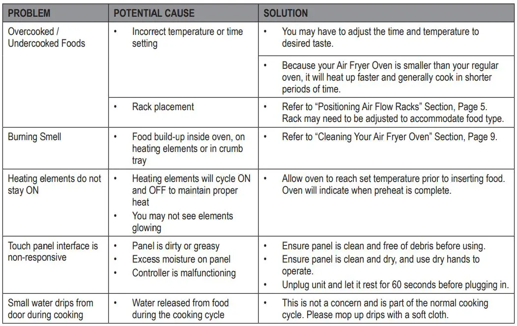 Breville Halo Rotisserie Air Fryer Oven VDF127X Instruction Manual - TROUBLESHOOTING