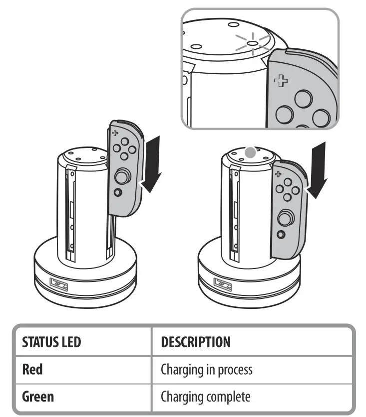 rocketfish RF-NSJCCS Joy-Con Charge Station for Nintendo Switch - Slide the controller down into a charging slot to charge