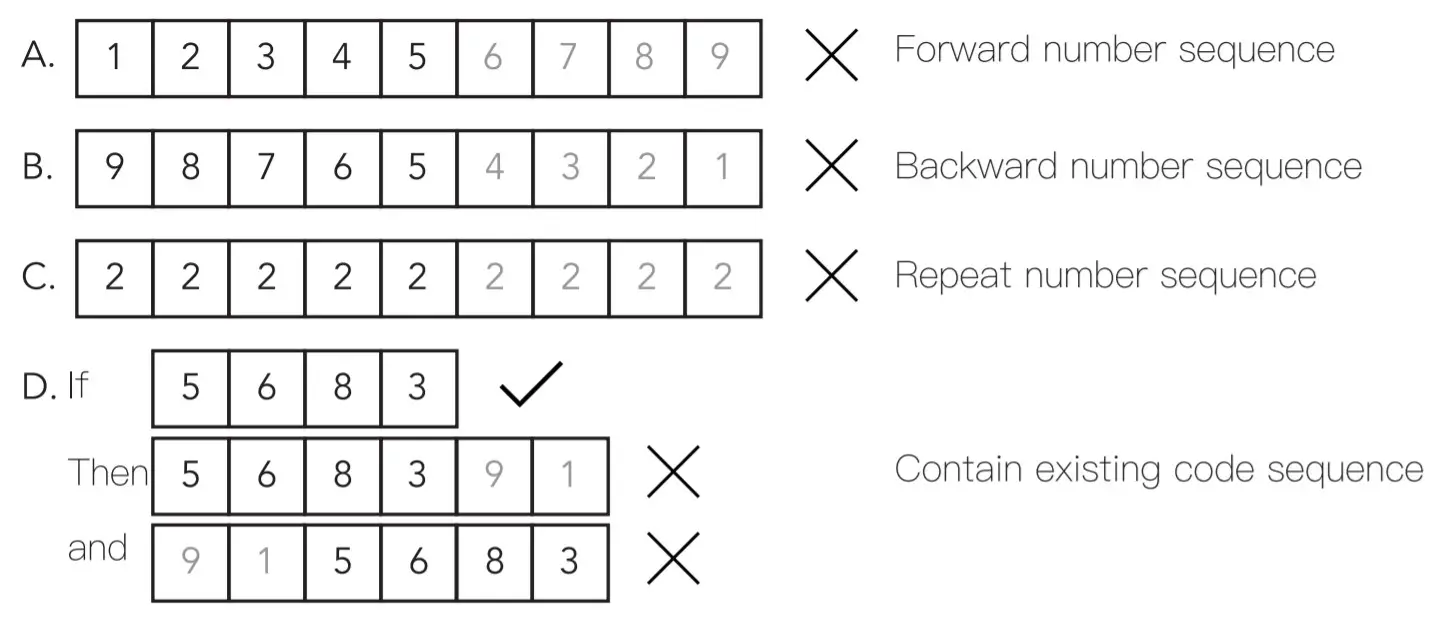 hugolog HU04 Smart Lock -FIGURE 1