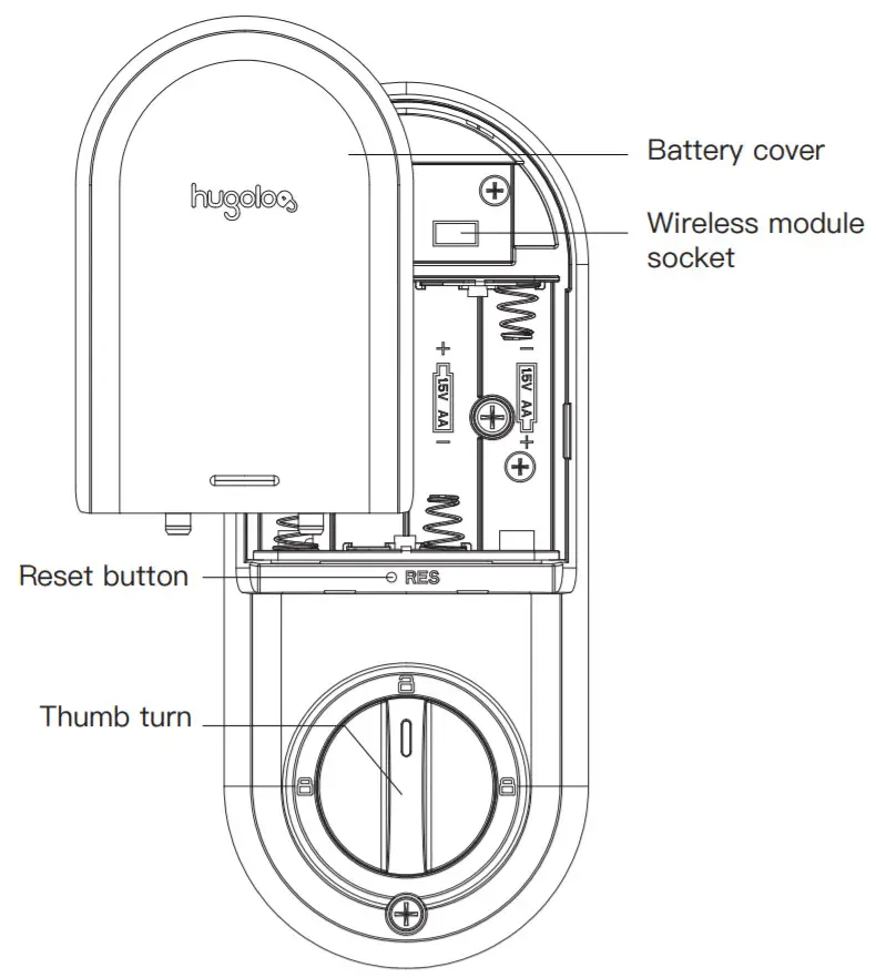 hugolog HU04 Smart Lock -FIGURE 3
