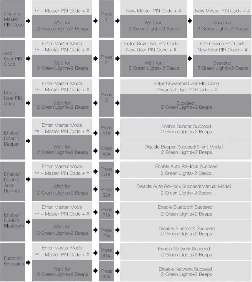 hugolog HU04 Smart Lock -FIGURE 4