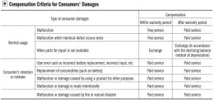 FIG 15 Compensation Criteria for Consumers' Damages.JPG