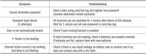FIG 26 Fault diagnosis and troubleshooting