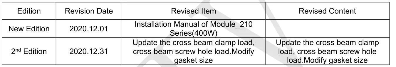 Trinasolar DE09 Series Screw and Clamp - HISTORY