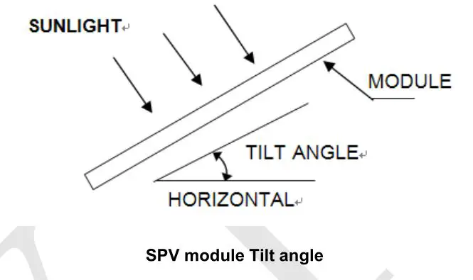 Trinasolar DE09 Series Screw and Clamp - MODULE TILT ANGLE