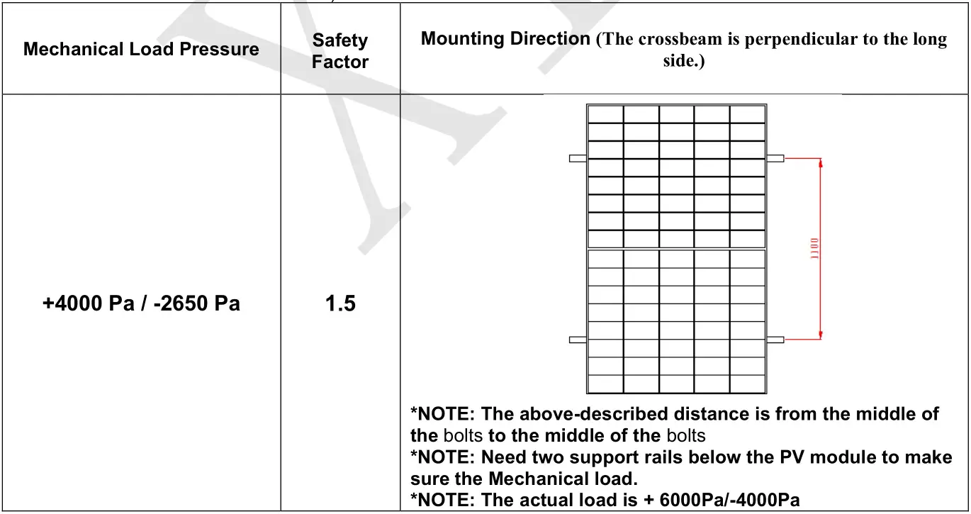 Trinasolar DE09 Series Screw and Clamp - Mounting with Bolts