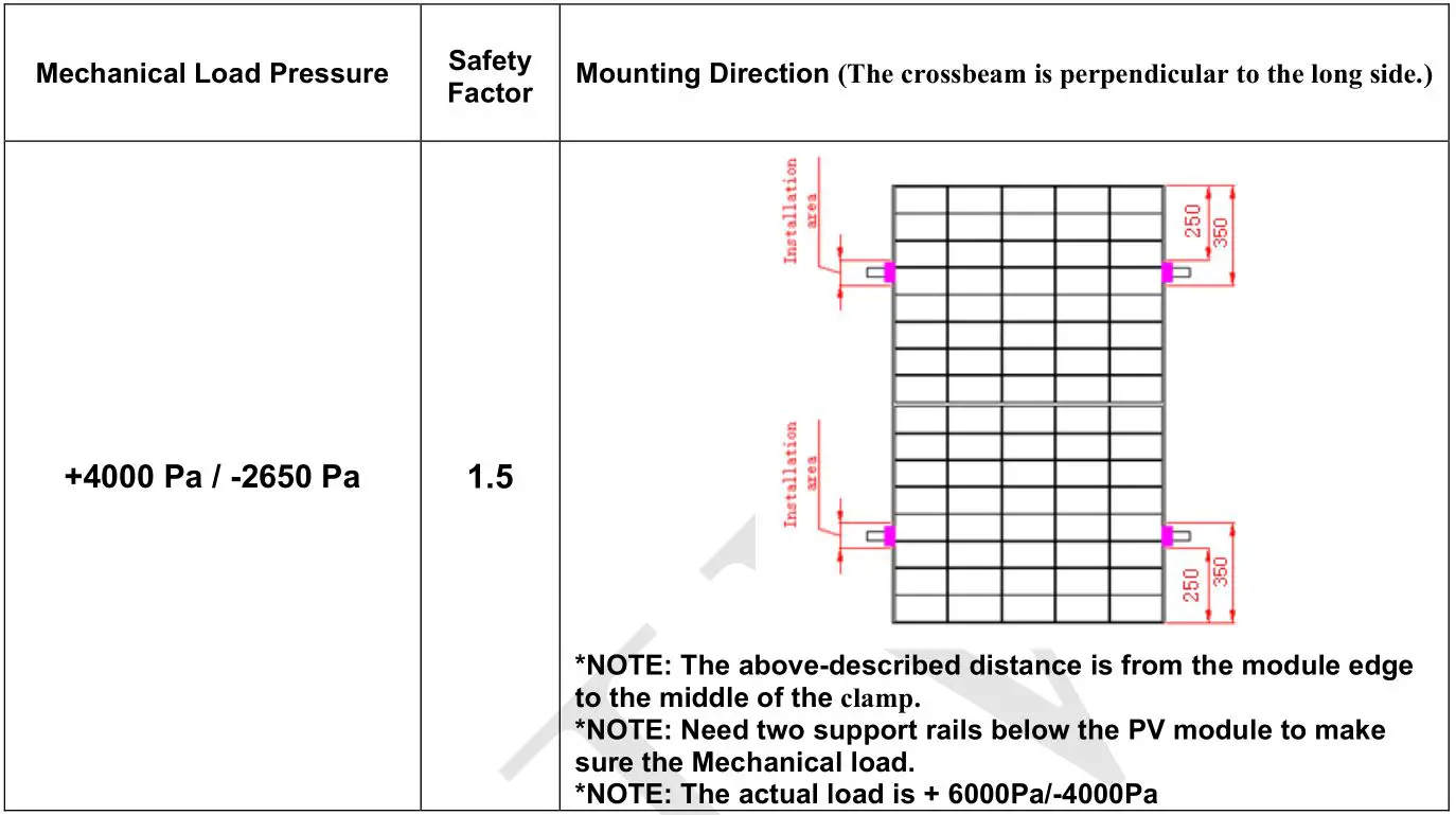 Trinasolar DE09 Series Screw and Clamp - Mounting with Clamps