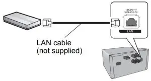 FIG 2 Wired LAN connection