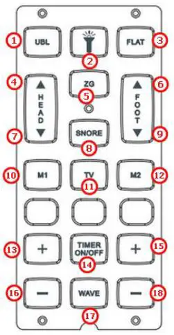 3. Remote control button diagram