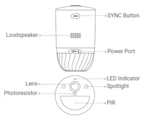 EZVIZ CSW2H4MP Smart Home Camera Base Station - Basics
