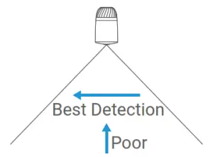 EZVIZ CSW2H4MP Smart Home Camera Base Station - Camera Installation 1