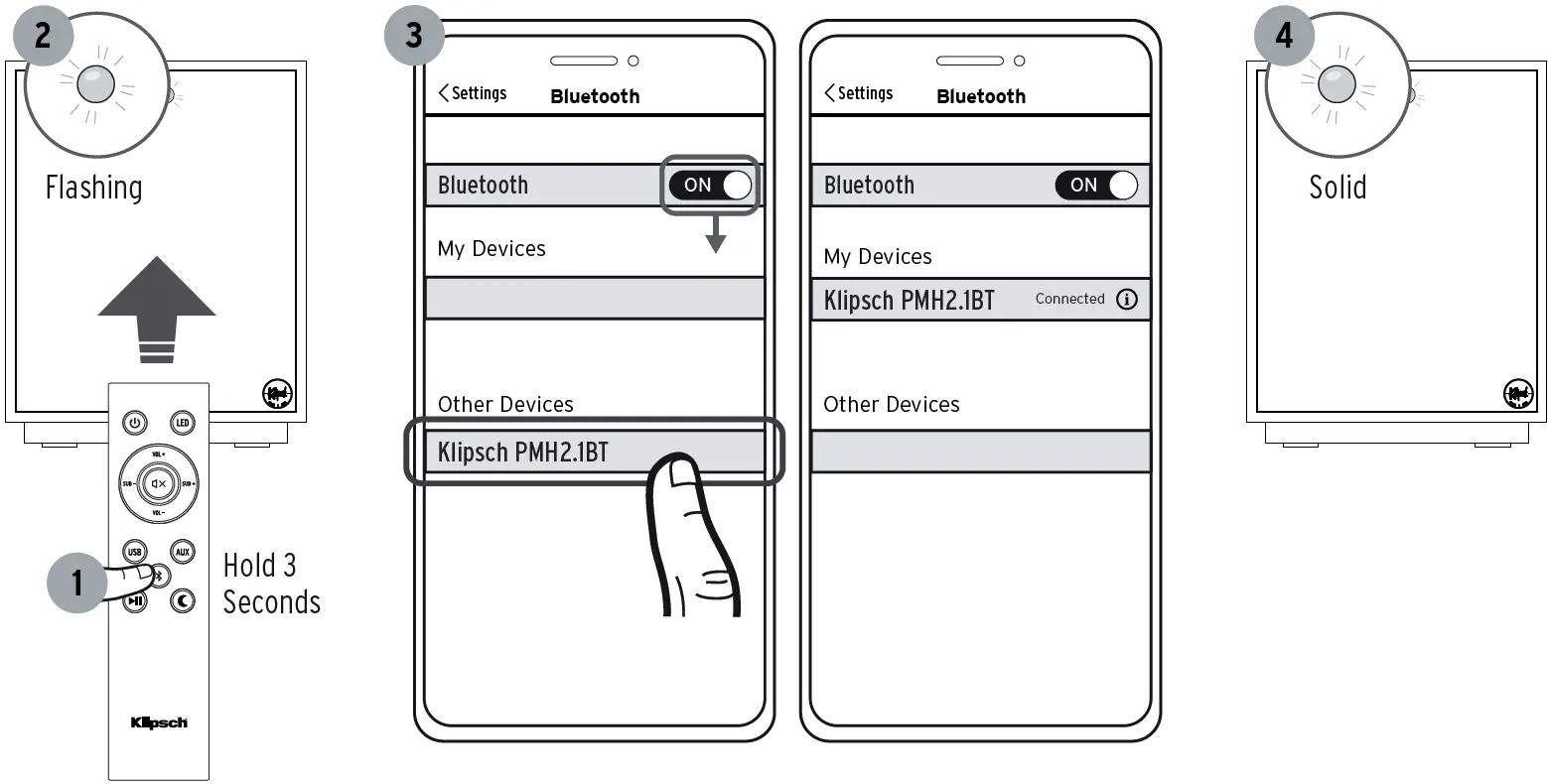 BLUETOOTH WIRELESS TECHNOLOGY