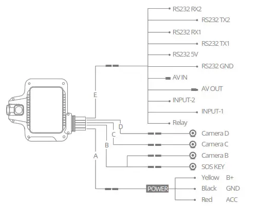 Jimilab JC450 series 4G AI Dashboard Camera- Product wiring diagram