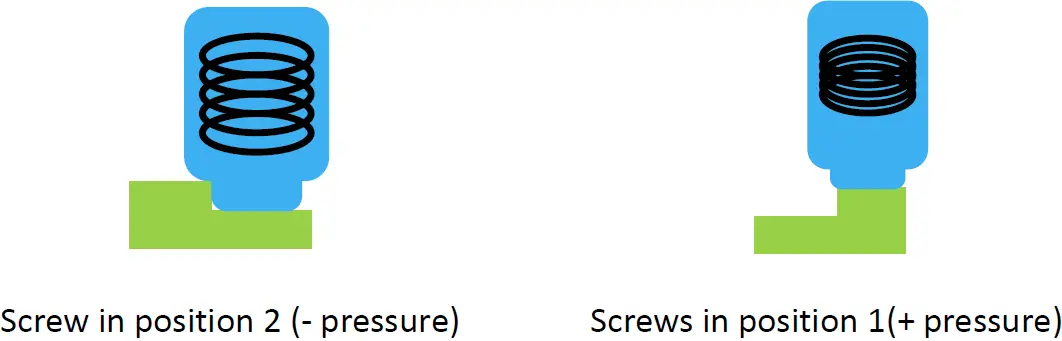 Adjust Spring Pressure Pad 02