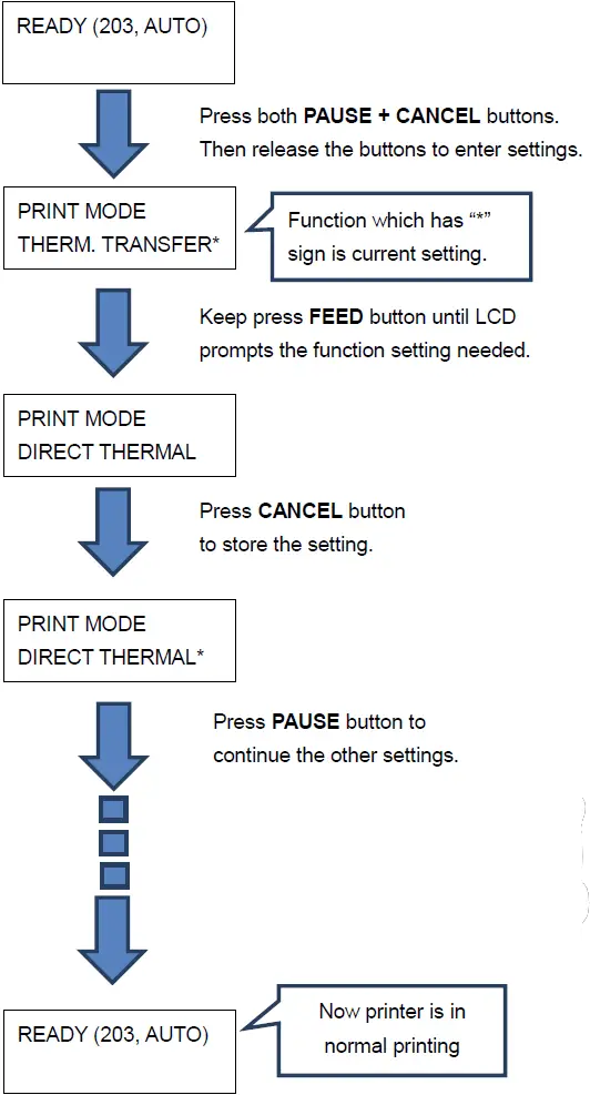LCD Function Setting Procedure