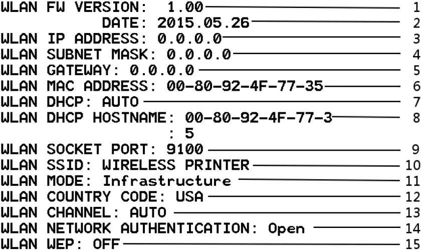 PPLB Configuration Label