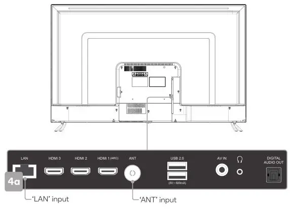kogan Smart Hdr 4k Tv - ‘LAN’ input & ‘ANT’ input