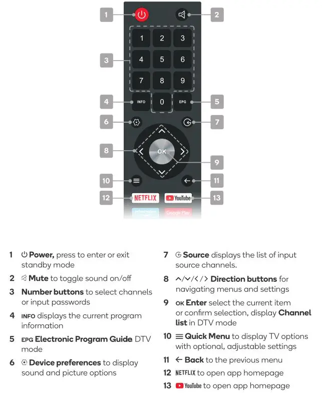 kogan Smart Hdr 4k Tv - REMOTE CONTROL OVERVIEW 1