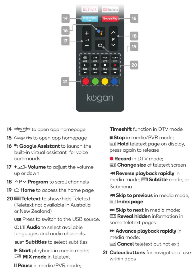 kogan Smart Hdr 4k Tv - REMOTE CONTROL OVERVIEW 2