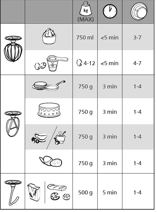 PHILIPS HR7922 7000 Series Kitchen Machine-4