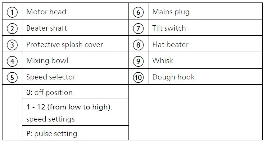 PHILIPS HR7922 7000 Series Kitchen Machine-5