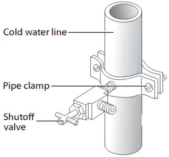 Connecting the water supply