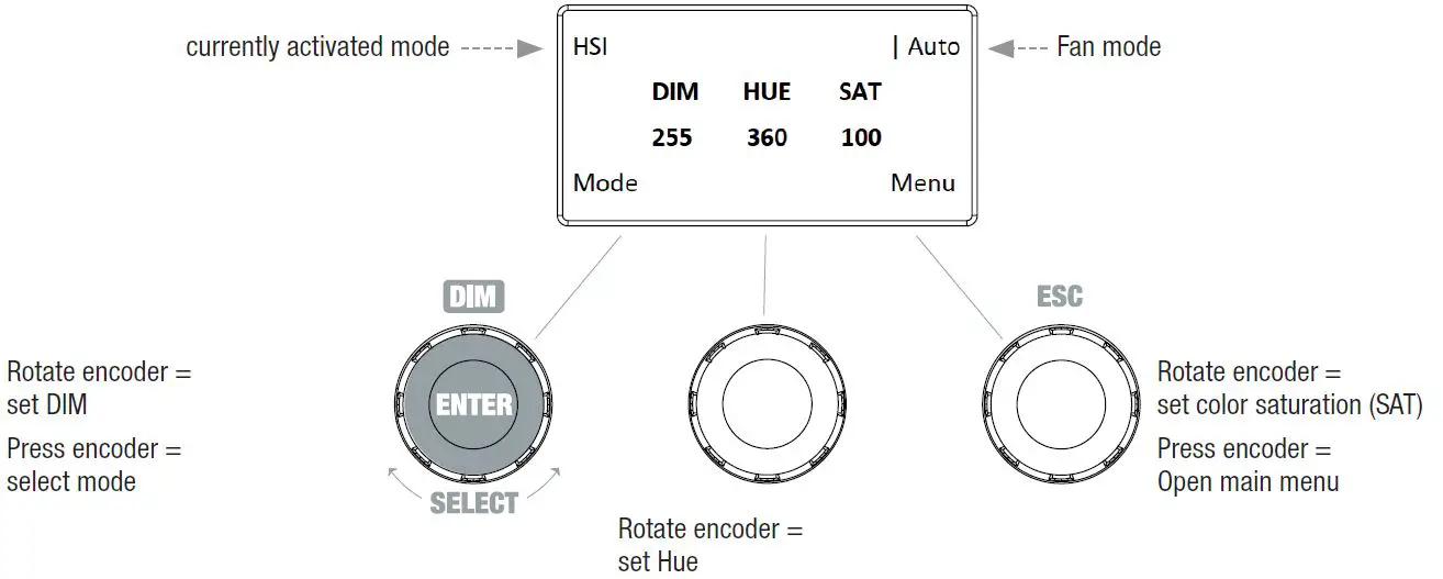 cameo CLF2FC F2 FC Professional High-Power Fresnel with RGBW LED-12