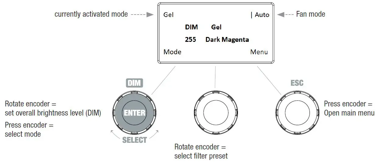 cameo CLF2FC F2 FC Professional High-Power Fresnel with RGBW LED-14