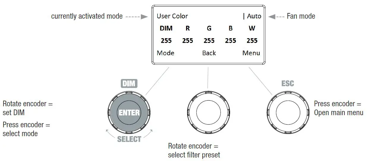 cameo CLF2FC F2 FC Professional High-Power Fresnel with RGBW LED-15