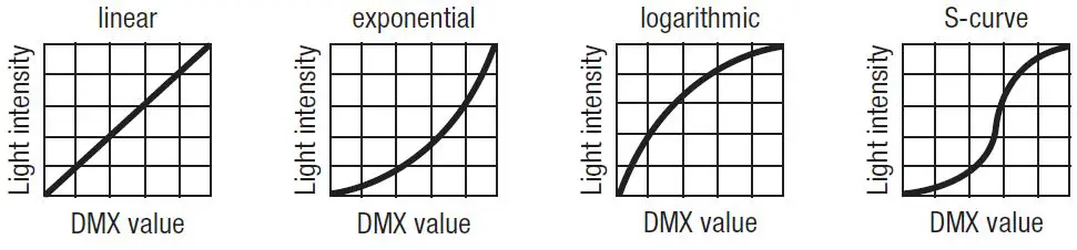 cameo CLF2FC F2 FC Professional High-Power Fresnel with RGBW LED-23