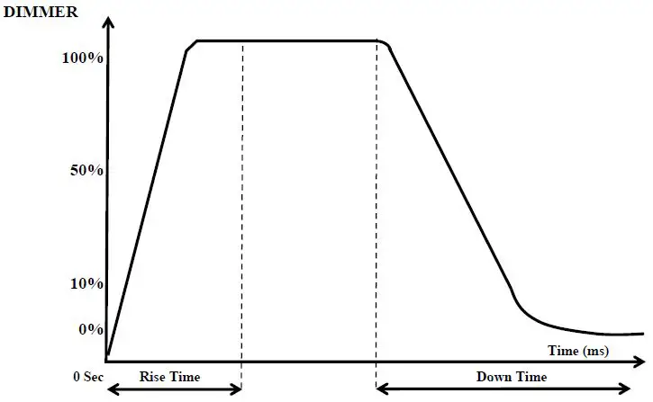 ADJ HN204636 Saber Spot DTW LED PAR Light Fig6