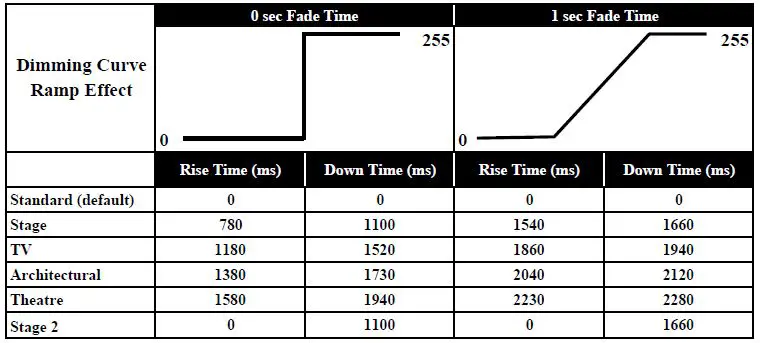 ADJ HN204636 Saber Spot DTW LED PAR Light Fig7