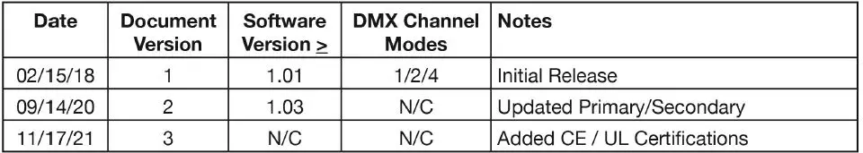 ADJ HN204636 Saber Spot DTW LED PAR Light Fig9