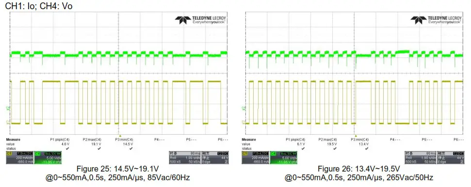DIODES 10W AP3928 EV1 AC Voltage Input Step-Down Regulator- Figure 26