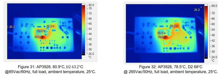 DIODES 10W AP3928 EV1 AC Voltage Input Step-Down Regulator- Figure 32