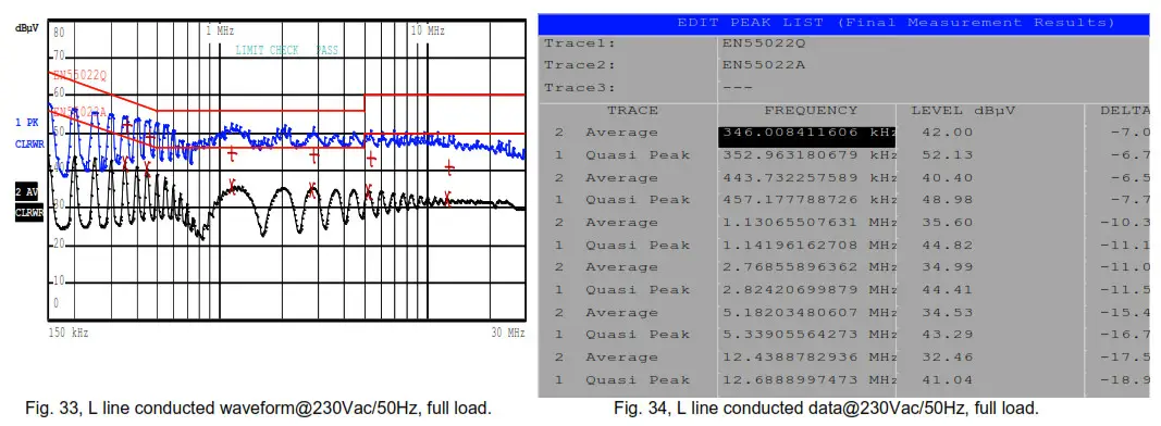 DIODES 10W AP3928 EV1 AC Voltage Input Step-Down Regulator- Figure 34