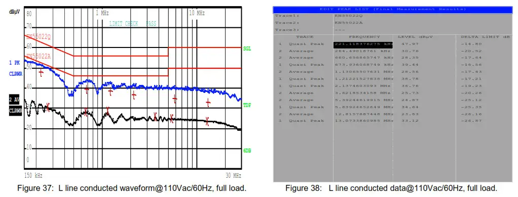 DIODES 10W AP3928 EV1 AC Voltage Input Step-Down Regulator- Figure 38