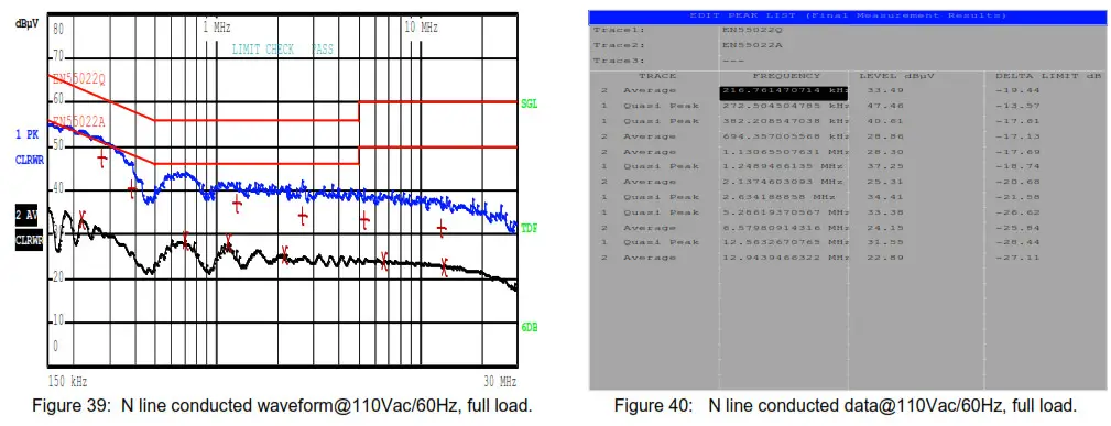 DIODES 10W AP3928 EV1 AC Voltage Input Step-Down Regulator- Figure 40