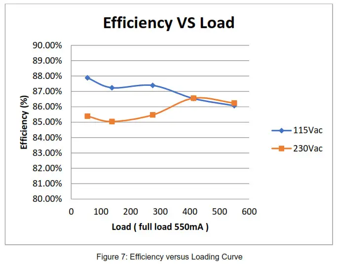 DIODES 10W AP3928 EV1 AC Voltage Input Step-Down Regulator- Figure 7