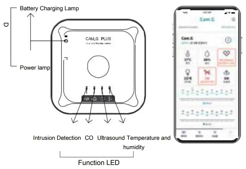 CPD Group CAMG1000 Portable Security Safety Device - function of each part