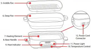 FIG 3 NAMES OF PARTS AND ACCESSORIES