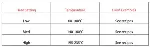 FIG 5 COOKING TEMPERATURES