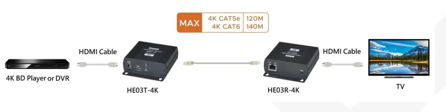 SC T HE03-54K HDMI over IP Extender Series 1