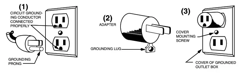WARING COMMERCIAL WCM50 Series Pour Over Coffee Brewer - GROUNDING INSTRUCTIONS