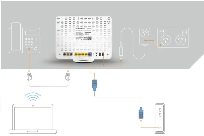 NetComm NF18MESH CloudMesh Gateway - figure 1