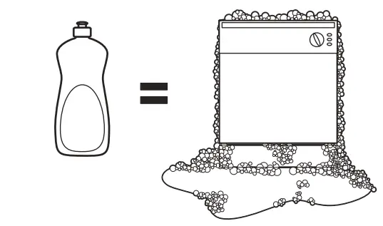 GE Appliances GBT640 Series GBT640SSPSS 24 Inch Built In Top Control Dishwasher - DETERGENT