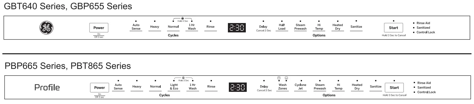 GE Appliances GBT640 Series GBT640SSPSS 24 Inch Built In Top Control Dishwasher - Getting started