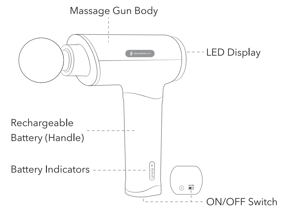 TAOTRONICS TT PCA004 Massage Gun - Diagram