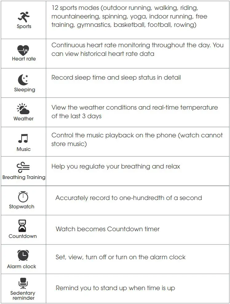 SOUNDPEATS Smart Sports WATCH 1 User Manual - Function Introduction